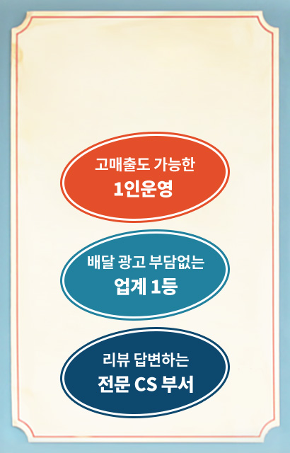 3.1등다운 업계 최강 서포터즈, 고매출도 가능한 1인운영, 배달 광고 부담없는 업계 1등, 리뷰 답변하는 전문 cs 부서