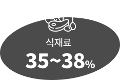 식재료 35~38%